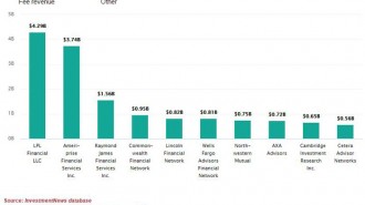 chart-broker-investments