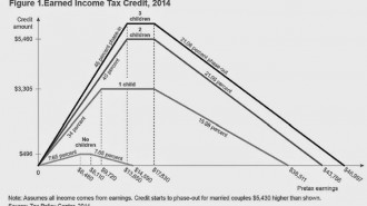 eitc-1