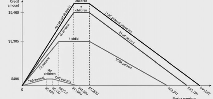 eitc-1