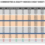 Thursday June 18: OSB Commodities & Equity Indices Cheat Sheet & Key Levels 