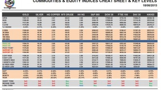 Commodities-&-Equity-Indices-Cheat-Sheet--&-Key-Levels-18-06-2015