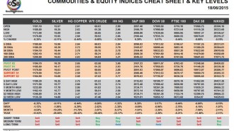 Commodities-&-Equity-Indices-Cheat-Sheet--&-Key-Levels-18-06-2015