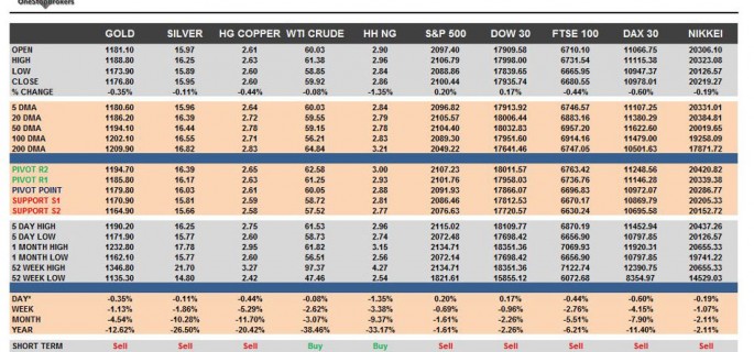 Commodities-&-Equity-Indices-Cheat-Sheet--&-Key-Levels-18-06-2015