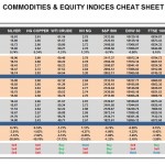 Thursday June 25: OSB Commodities & Equity Indices Cheat Sheet & Key Levels 