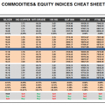 Tuesday June 02: OSB Commodities & Equity Indices Cheat Sheet & Key Levels