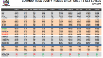 Commodities and Indices Cheat Sheet June 02