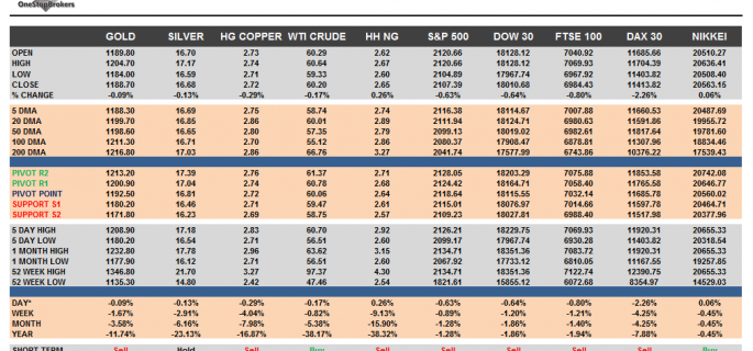 Commodities and Indices Cheat Sheet June 02