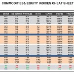 Wednesday June 03: OSB Commodities & Equity Indices Cheat Sheet & Key Levels 