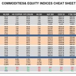 Wednesday June 03: OSB Commodities & Equity Indices Cheat Sheet & Key Levels 
