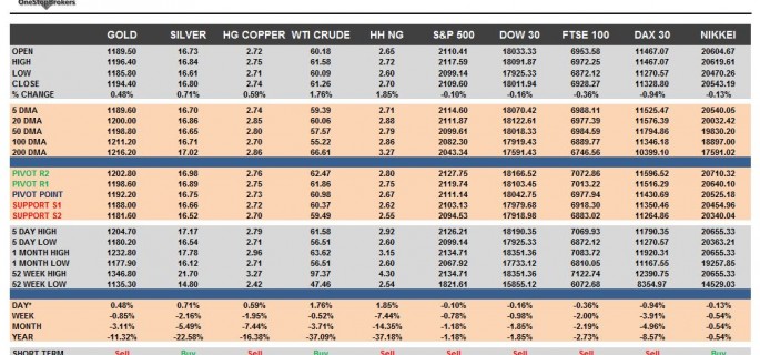 Commodities-and-Indices-Cheat-Sheet-June-03