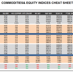 Thursday June 04: OSB Commodities & Equity Indices Cheat Sheet & Key Levels 