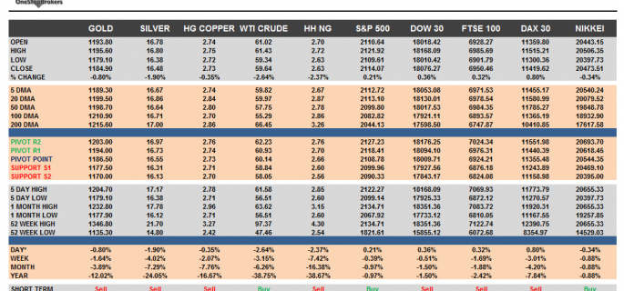 Commodities and Indices Cheat Sheet June 04