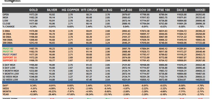 Commodities and Indices Cheat Sheet June 10