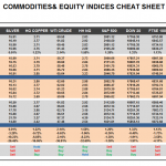 Thursday June 11: OSB Commodities & Equity Indices Cheat Sheet & Key Levels