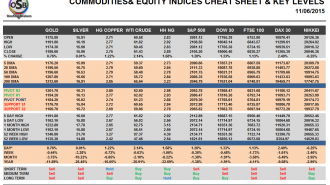 Commodities and Indices Cheat Sheet June 11