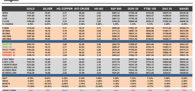 Commodities and Indices Cheat Sheet June 11