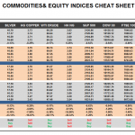 Friday June 12: OSB Commodities & Equity Indices Cheat Sheet & Key Levels 