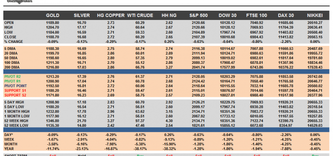 Commodities and Indices Cheat Sheet June 12
