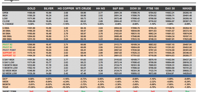 Commodities and Indices Cheat Sheet June 16