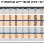 Wednesday June 17: OSB Commodities & Equity Indices Cheat Sheet & Key Levels 
