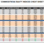 Friday June 19: OSB Commodities & Equity Indices Cheat Sheet & Key Levels 