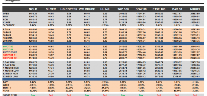 Commodities and Indices Cheat Sheet June 19