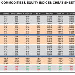 Monday June 22: OSB Commodities & Equity Indices Cheat Sheet & Key Levels