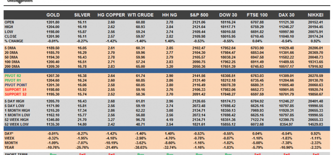 Commodities and Indices Cheat Sheet June 22