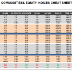 Tuesday June 23: OSB Commodities & Equity Indices Cheat Sheet & Key Levels 