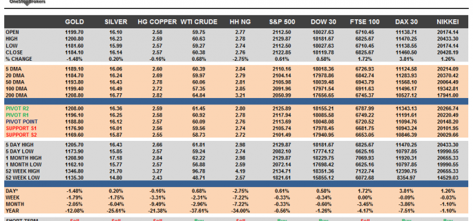 Commodities and Indices Cheat Sheet June 23