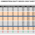 Wednesday June 24: OSB Commodities & Equity Indices Cheat Sheet & Key Levels 