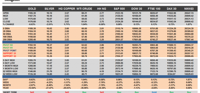 Commodities and Indices Cheat Sheet June 24