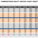 Friday June 26: OSB Commodities & Equity Indices Cheat Sheet & Key Levels 