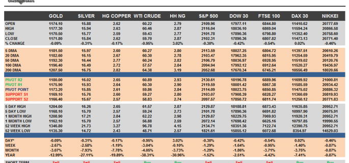 Commodities and Indices Cheat Sheet June 26