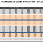 Tuesday June 30: OSB Commodities & Equity Indices Cheat Sheet & Key Levels