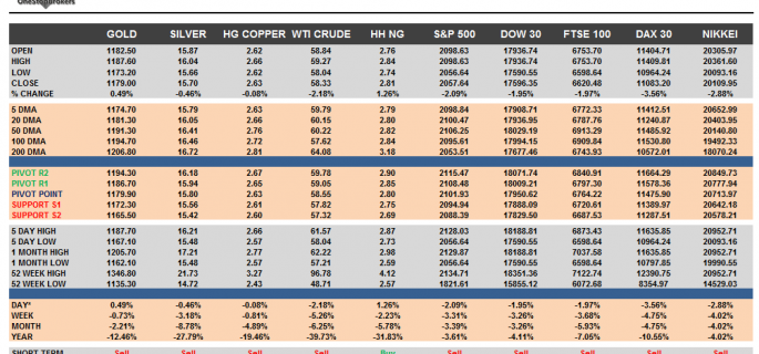 Commodities and Indices Cheat Sheet June 30