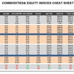Monday June 15: OSB Commodities & Equity Indices Cheat Sheet & Key Levels 