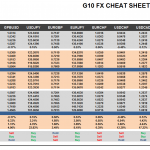 Tuesday June 02: OSB G10 Currency Pairs Cheat Sheet & Key Levels