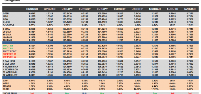 G10 Cheat Sheet Currency Pairs June 02