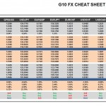 Wednesday June 03: OSB G10 Currency Pairs Cheat Sheet & Key Levels