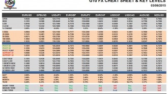G10-Cheat-Sheet-Currency-Pairs-June-03