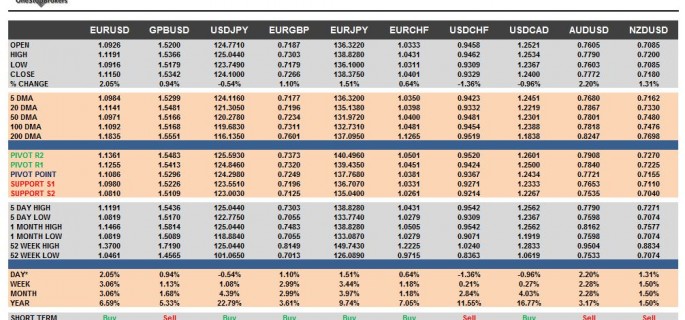 G10-Cheat-Sheet-Currency-Pairs-June-03