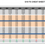 Thursday June 04: OSB G10 Currency Pairs Cheat Sheet & Key Levels