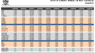 G10 Cheat Sheet Currency Pairs June 04