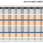 Friday June 05: OSB G10 Currency Pairs Cheat Sheet & Key Levels