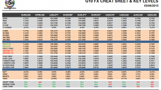 G10 Cheat Sheet Currency Pairs June 05