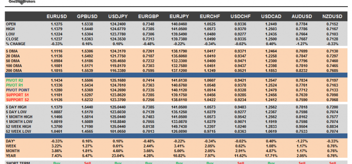 G10 Cheat Sheet Currency Pairs June 05