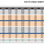Monday June 08: OSB G10 Currency Pairs Cheat Sheet & Key Levels