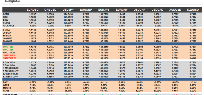 G10 Cheat Sheet Currency Pairs June 08