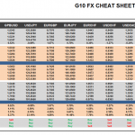 Tuesday June 09: OSB G10 Currency Pairs Cheat Sheet & Key Levels